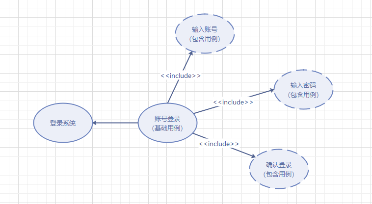 系统架构图怎么画？ - 知乎