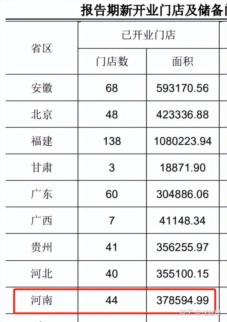 牵手胖东来，永辉欲“增本增效” - 知乎