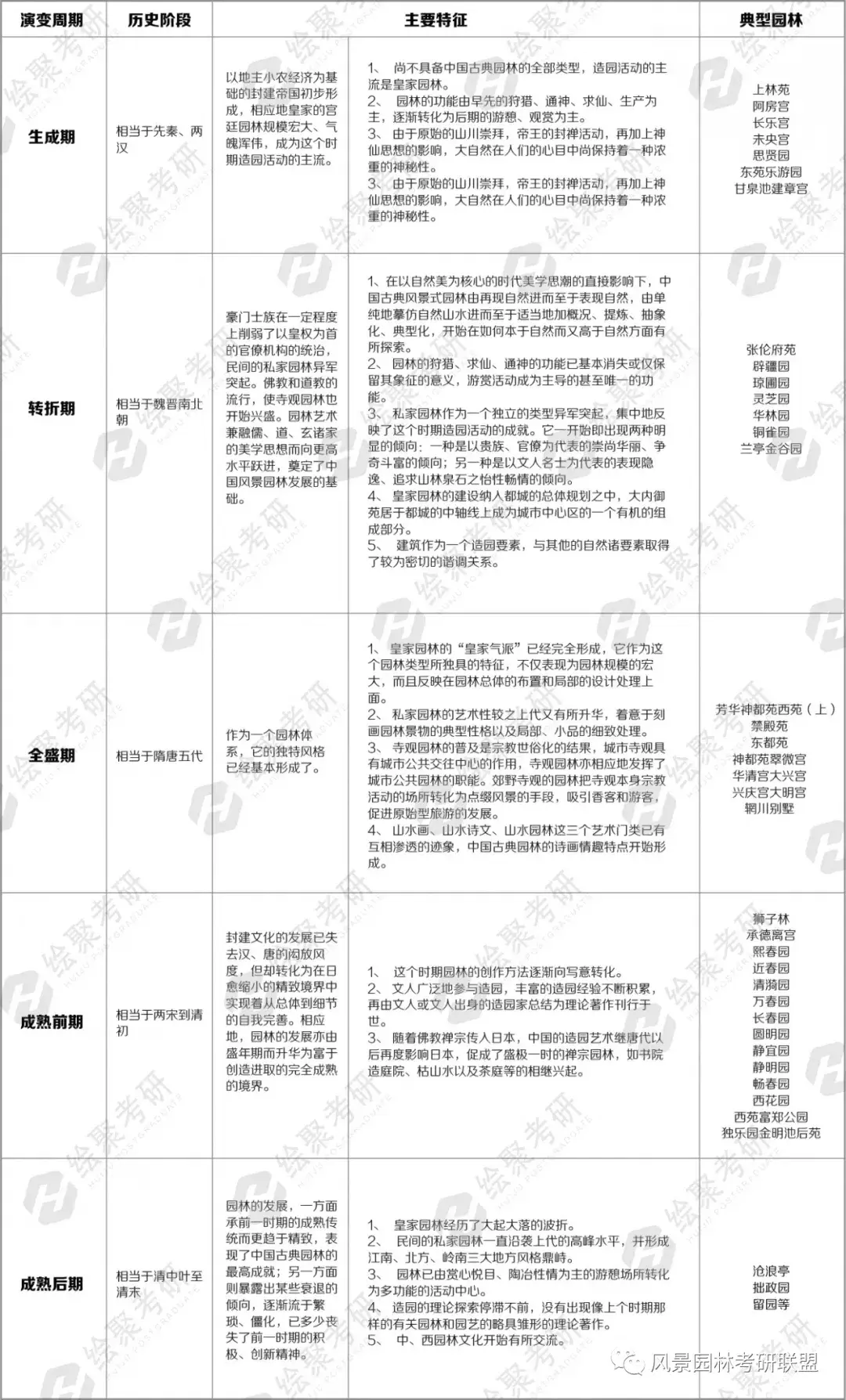 园林史|中国古典园林的历史演变 - 知乎