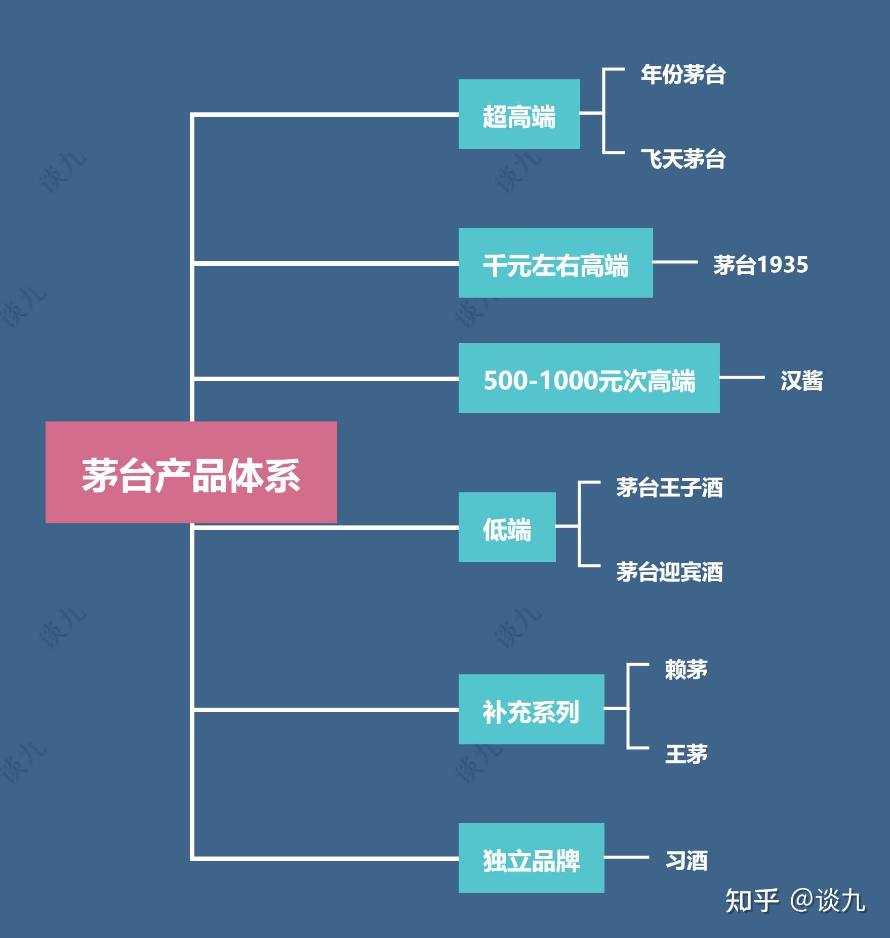 茅台关系网图片