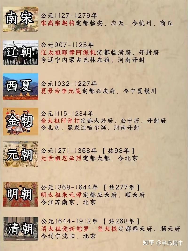 中国历史朝代歌 - 知乎