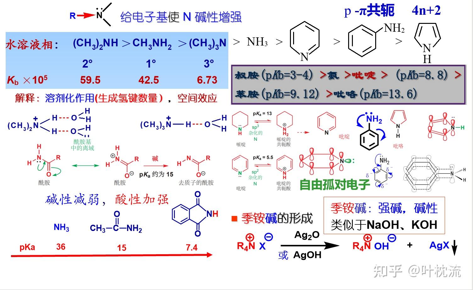 胺类化合物碱性比较? - 知乎