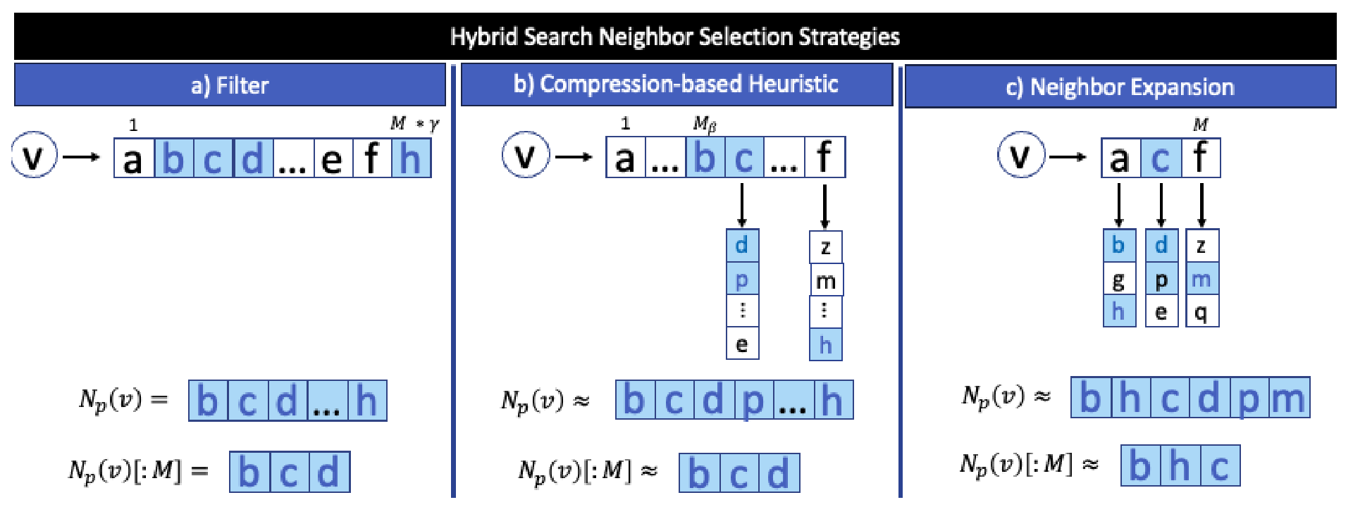 [SIGMOD'24] ACORN: Graph-based Hybrid Query - 知乎