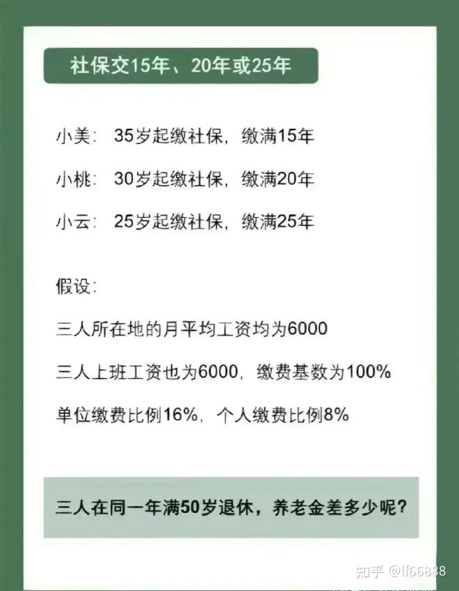 社保交15年、20年、25年的区别,看看你能领多少? - 知乎