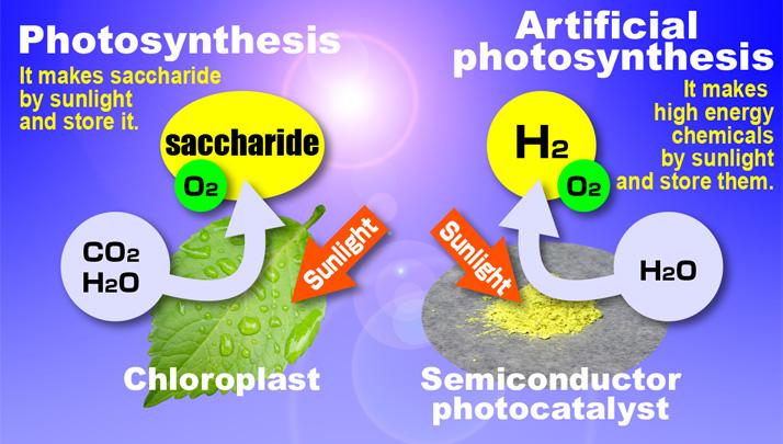 application-of-redox-reaction-redox-reaction-chemistry-class-11