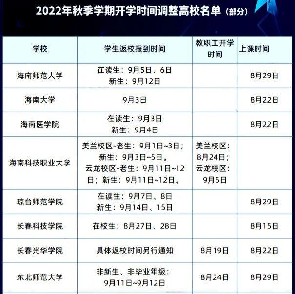 延迟返校！多所高校开学时间定了！ - 知乎