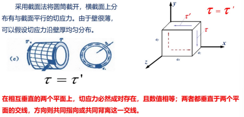 5.3 材料力学——扭转 - 知乎