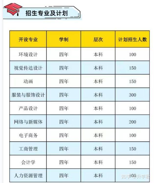 武汉纺织大学全日制自考本科助学班招生简章 - 知乎