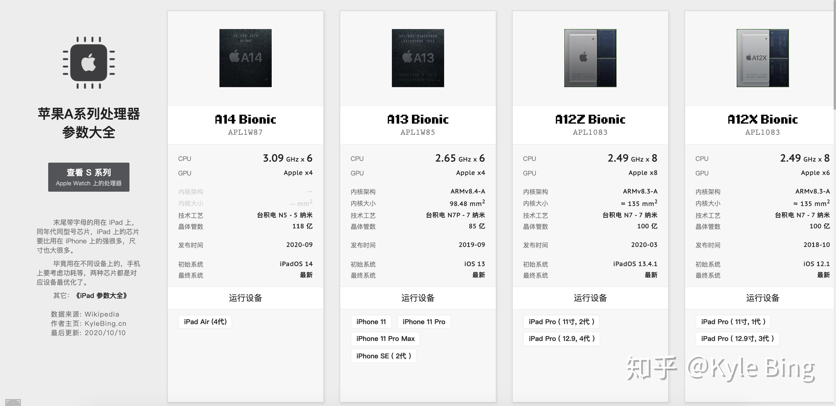 苹果a14处理器和a12z哪个比较强