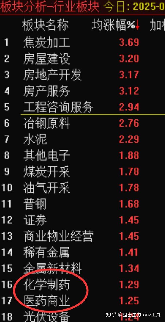 25年7月10日复盘总结，行情展望，操作计划，短线机会，实用干货 - 知乎