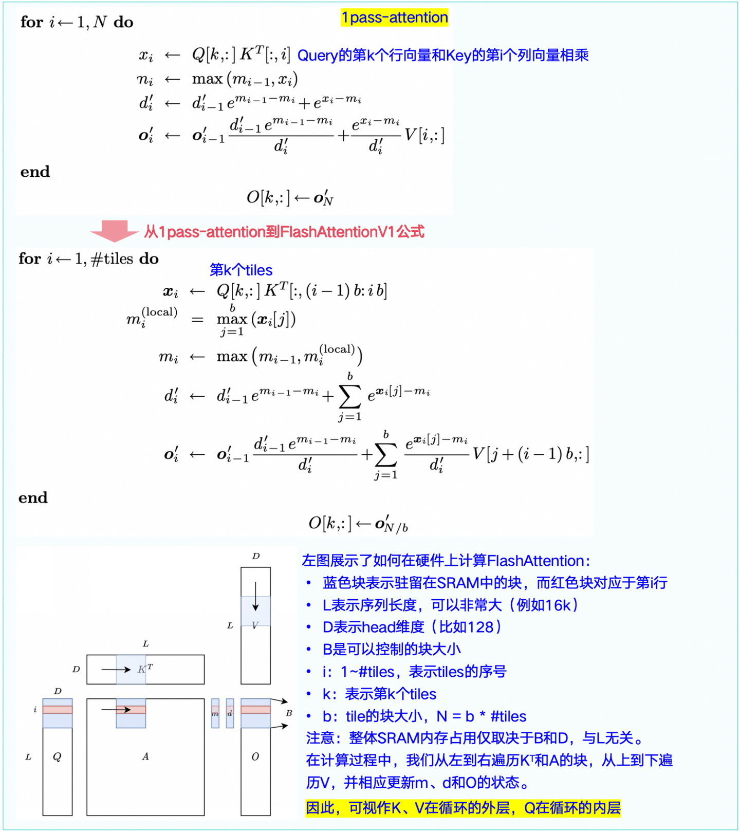 图1-5:从1pass-Attentiond到FlashAttentionV1的公式推导(新增分块)