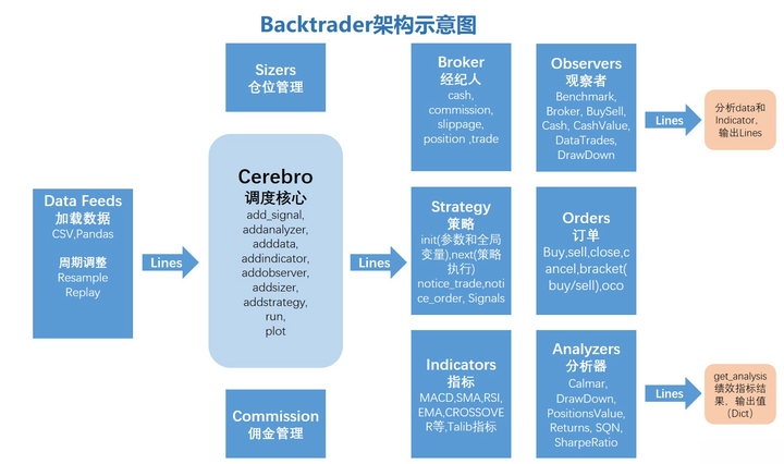 BackTrader核心特性 - 知乎