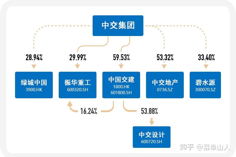 中国交建：全球工程建筑行业前四强 - 知乎