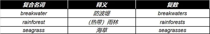 一张图,搞定复合名词变复数的所有规则 - 知乎