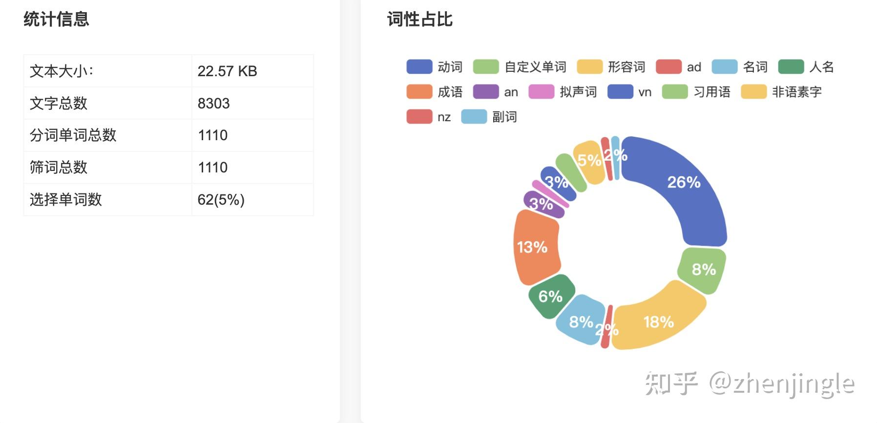 有哪些软件可以进行中文词频分析？ - 知乎