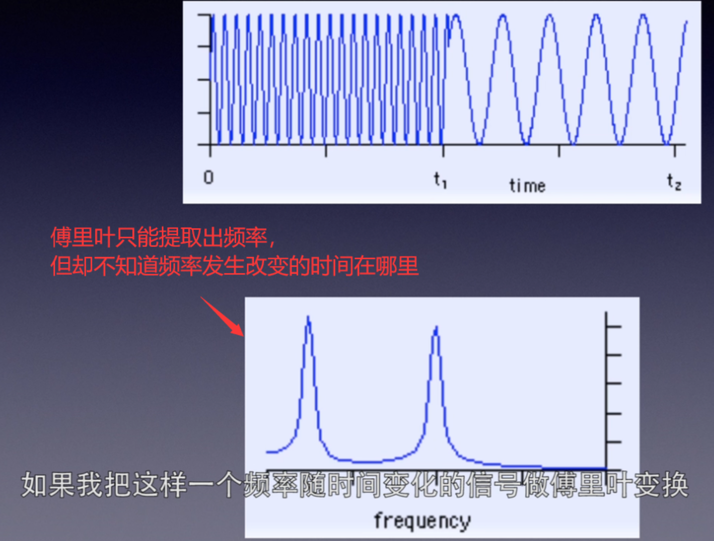 小波变换- 知乎