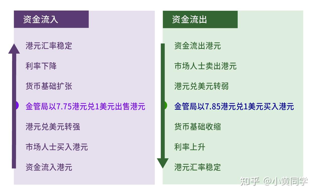 内地赴港存款是一个好的投资方法吗- 知乎