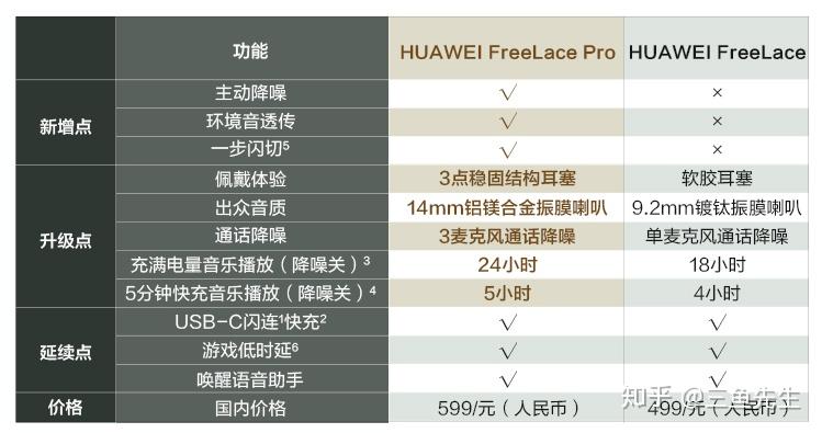 耳机音质对比