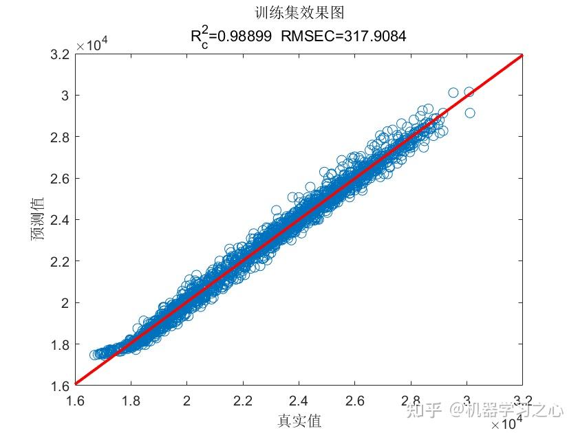 Transformer BiLSTM SVM Matlab transformer bilstm svm matlab