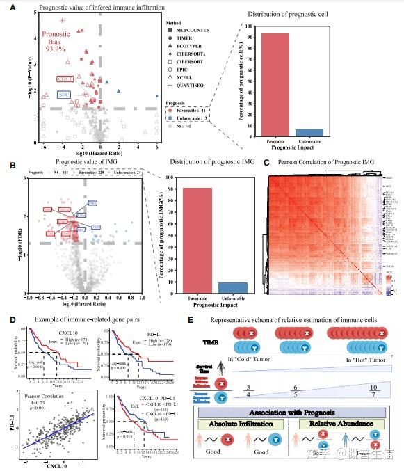 细胞互作新算法：TimiGP！ - 知乎