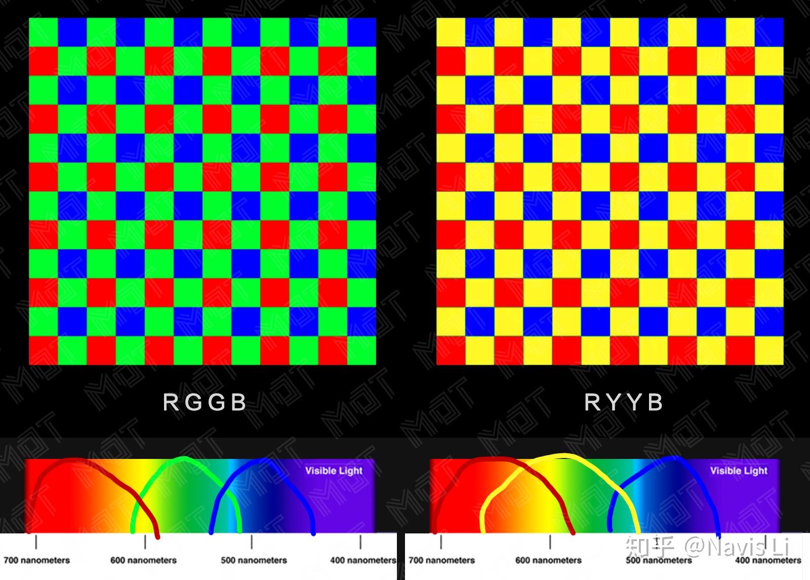 华为p30 pro使用的超光谱quad bayer ryyb cmos相比传统rgb排列有何