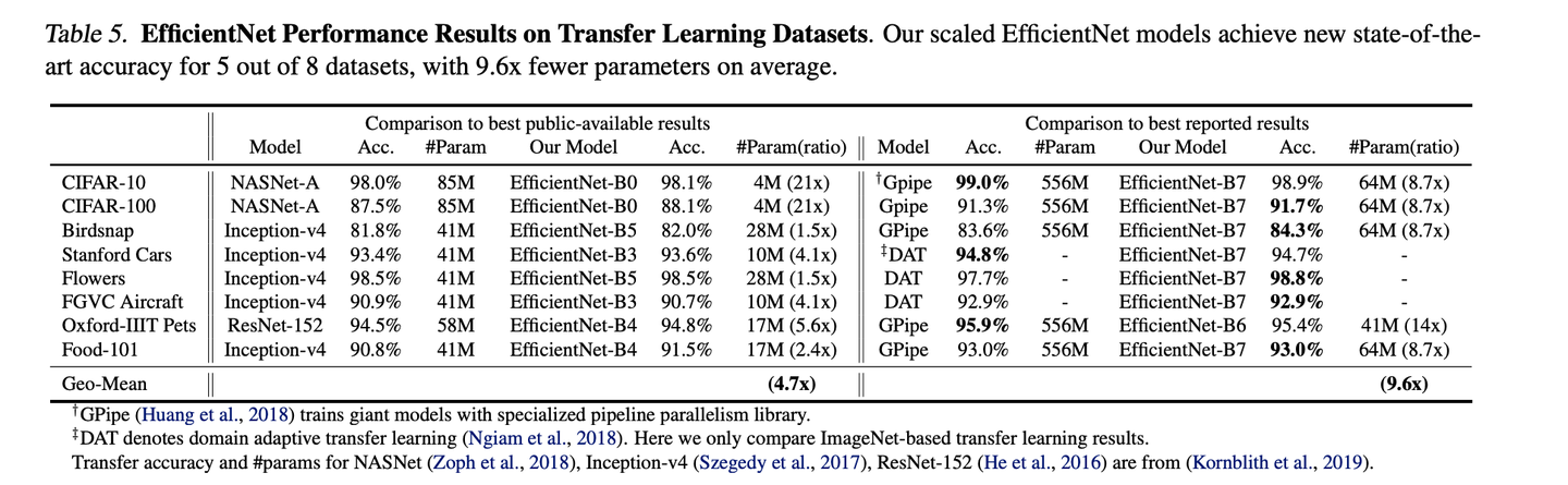 EfficientNet and EfficientDet - 知乎