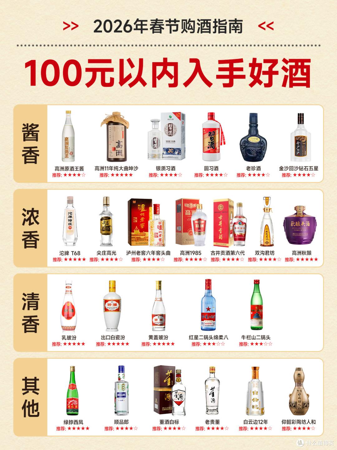 年货节倒计时，2026年春节回家选酒指南：100元以内选什么酒？ - 知乎