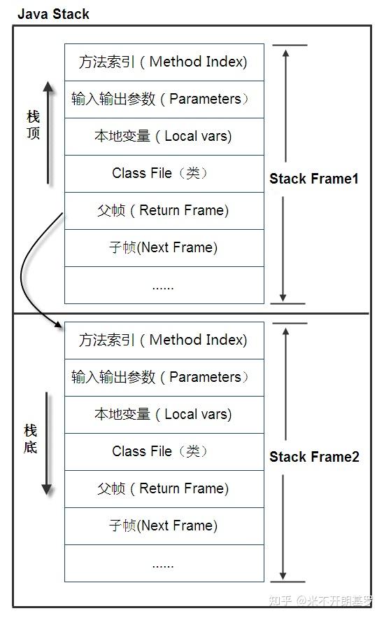 JVM是什么,它与java有什么关系? - 知乎