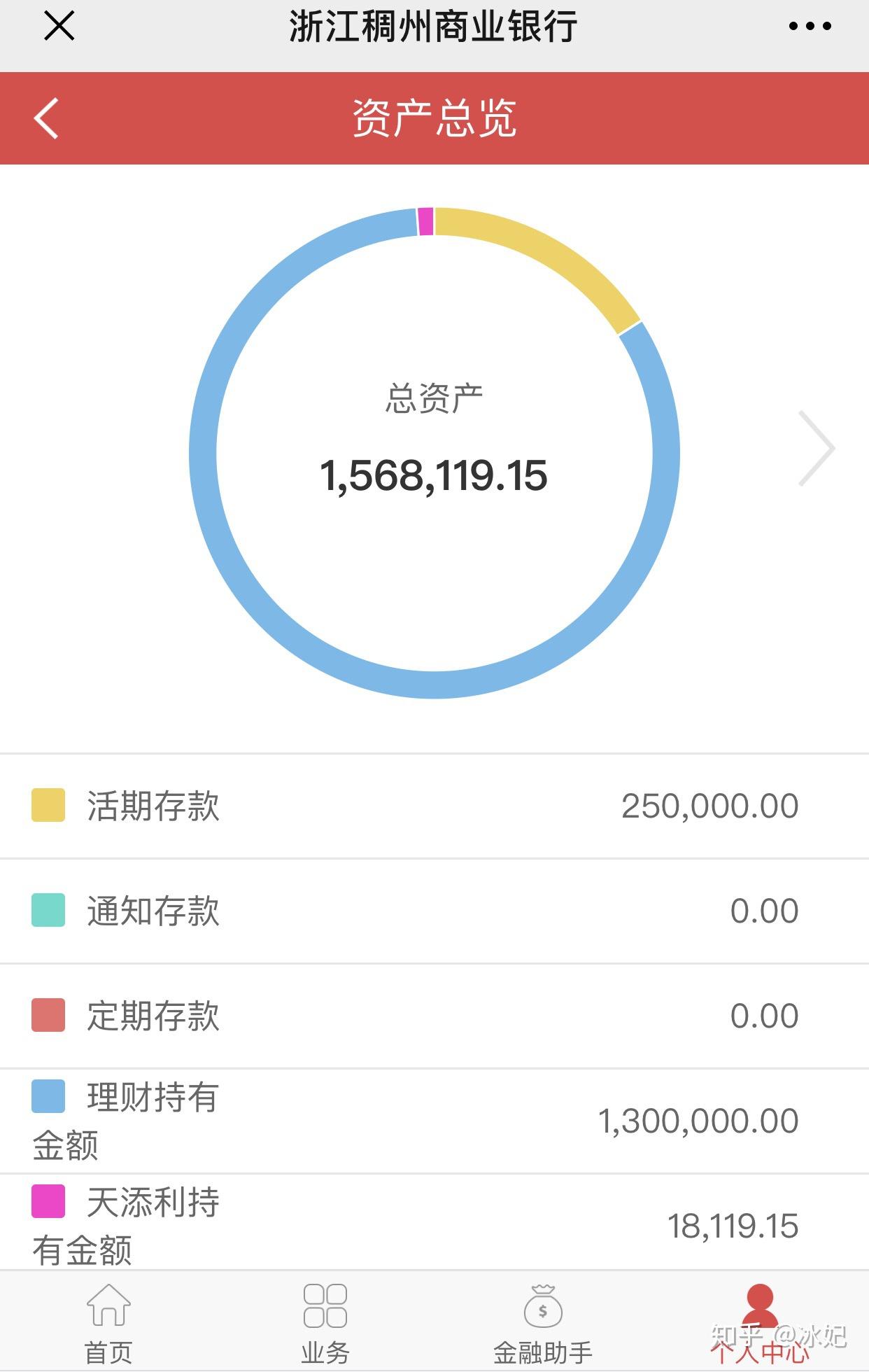 当你自己一步步拥有1万10万100万1000万甚至10000万