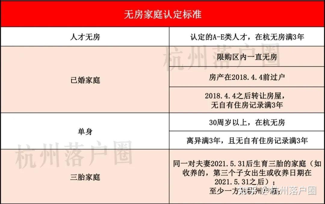 一文看懂2023杭州最新购房政策!购房资格、落户、摇号、首付比例... - 知乎