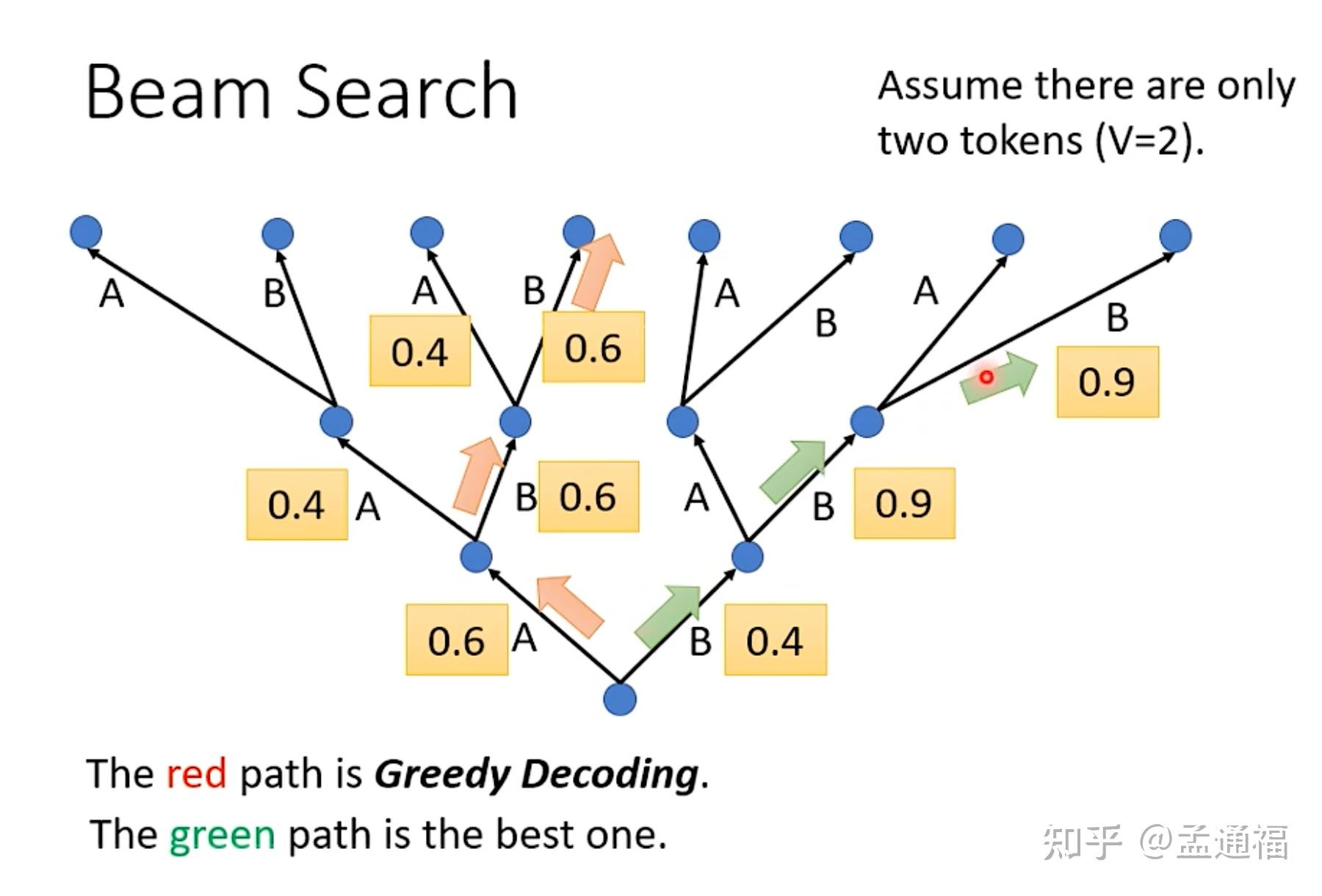 02 transformer:encoder结构和decoder结构 - 知乎