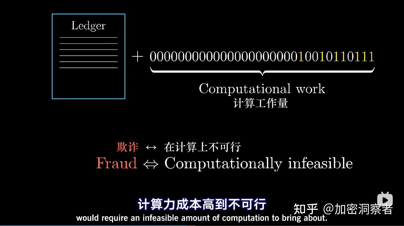 2025年了，还不懂比特币为什么值钱？为啥你总抓不住时代的浪潮？（1）技术原理- 知乎
