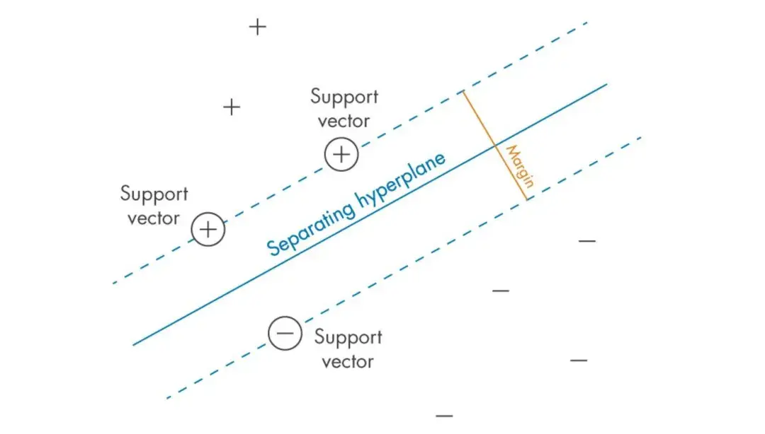 什么是支持向量机 (Support Vector Machine, SVM) ? - 知乎