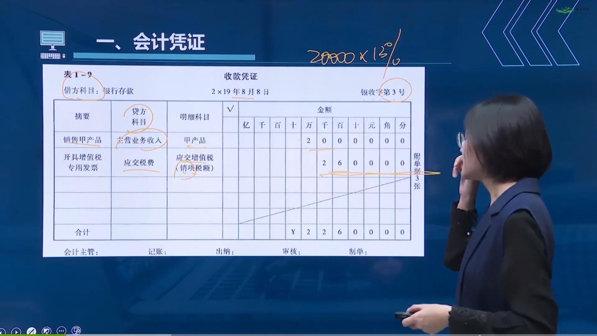 如何区分收款,付款,转账凭证? - 知乎