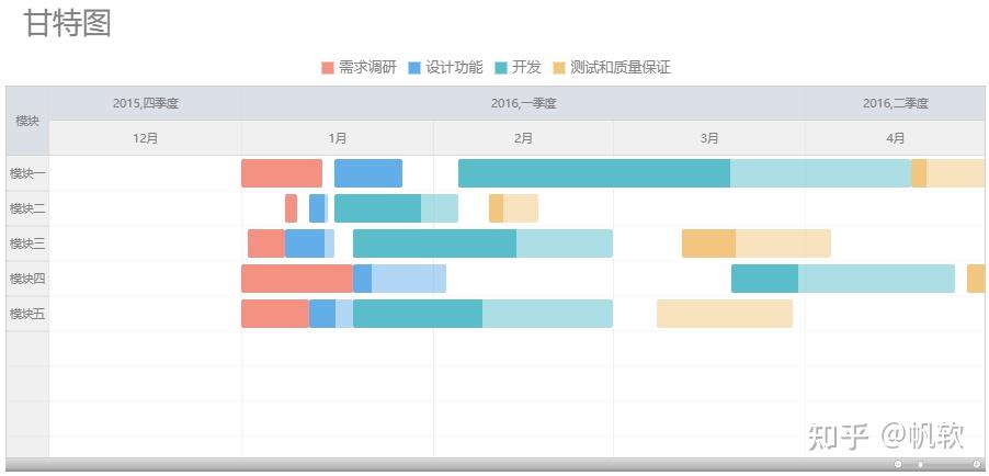 怎么用 Excel 做出专业的 project 甘特图? - 知乎