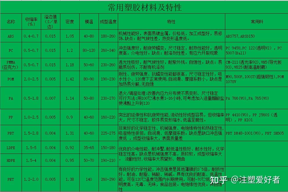 abs塑料密度对照表图片