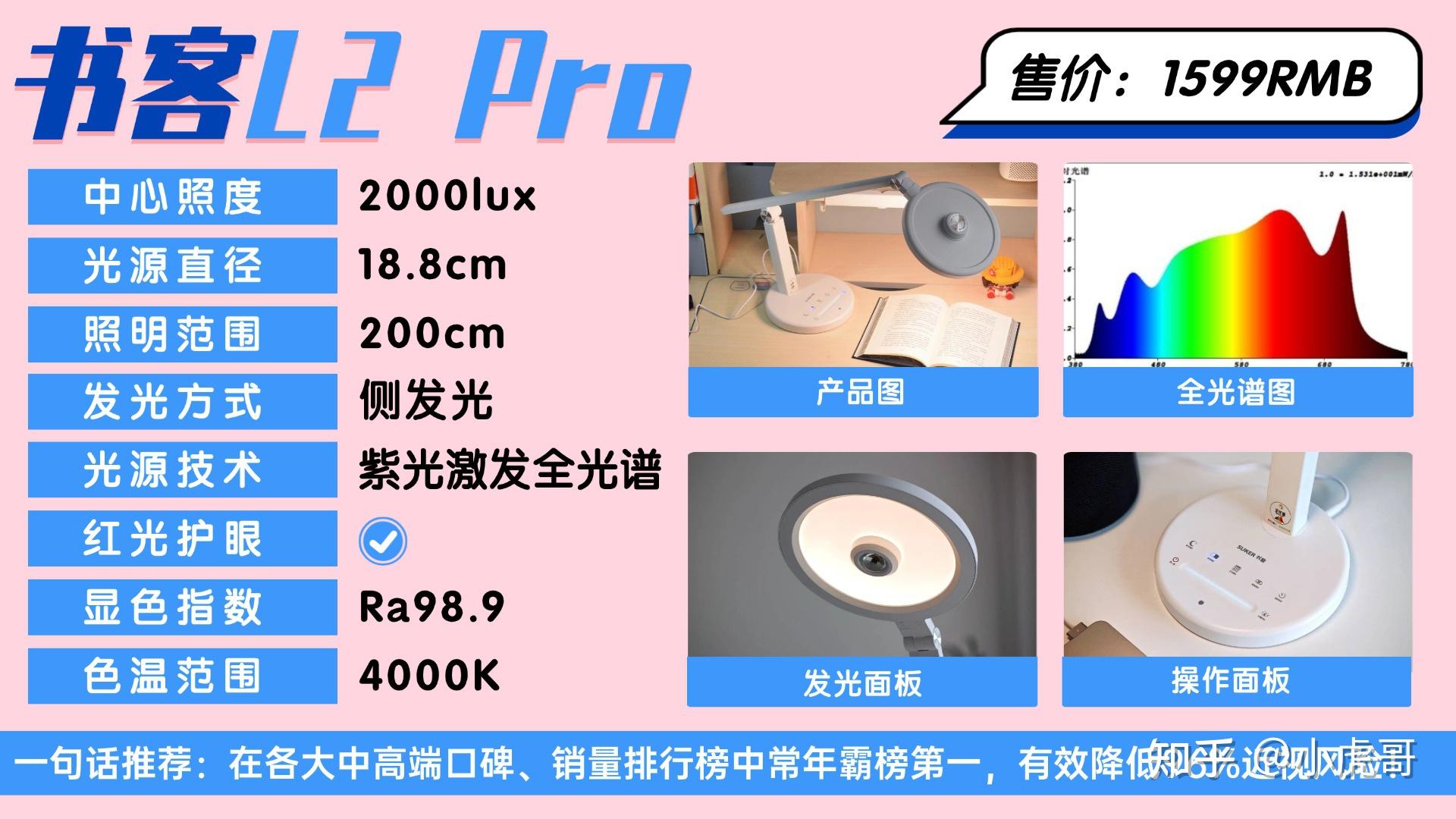 【2026年护眼台灯选购指南】哪个品牌的护眼台灯性价比更高?明基、柏曼、霍尼韦尔、书客、孩视宝、松下、飞利浦等主流热门护眼灯深度解析,从百元到 ...