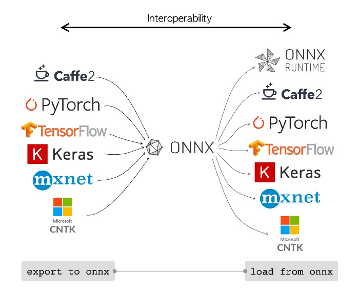 Web推理 - ONNX Runtime 入门 - 知乎