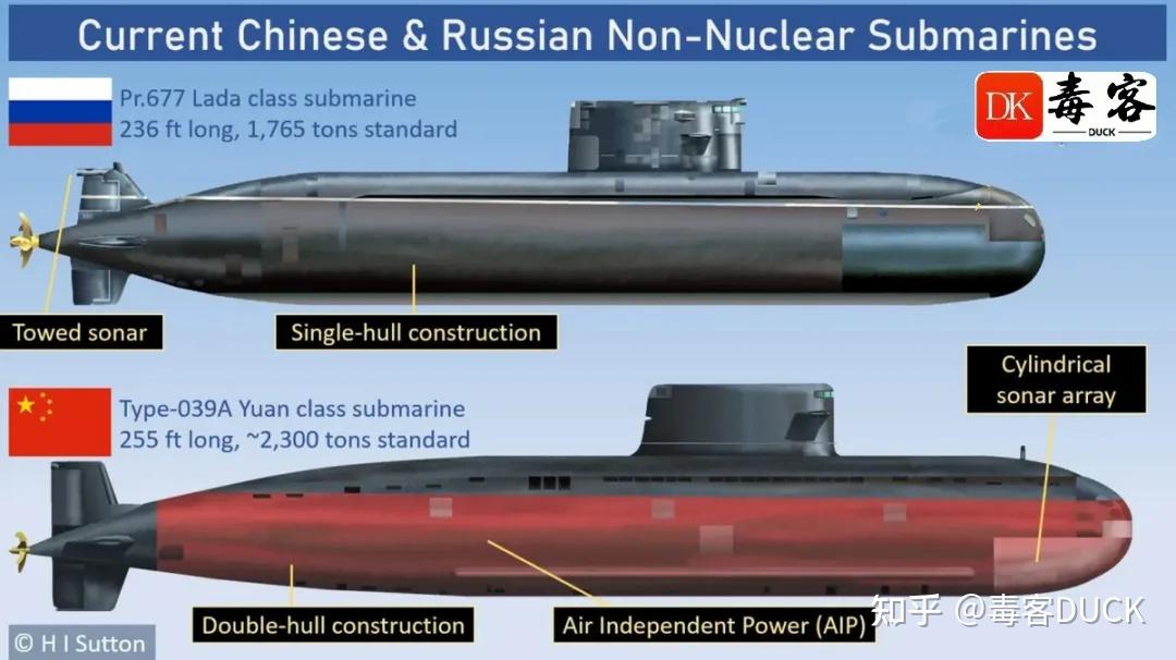 支撑起中国海军水下力量的半壁江山——即将远去的039系列常规潜艇 - 知乎