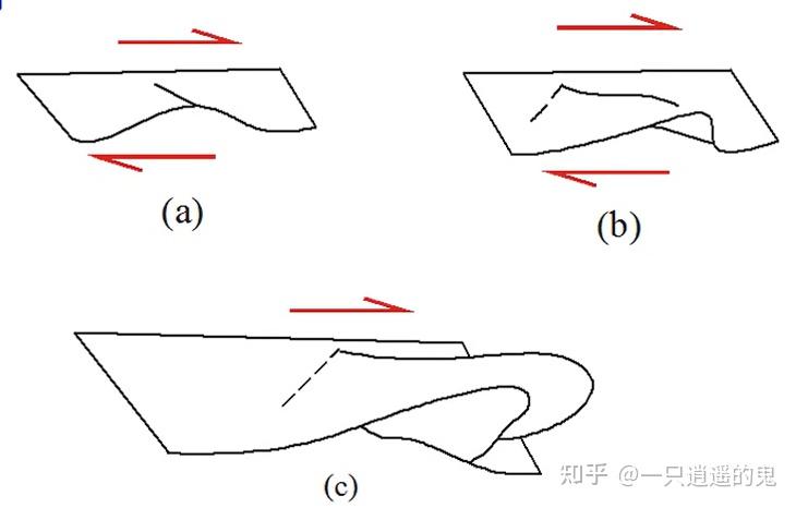 【构造地质学-学习记录】第十一章 韧性剪切带 - 知乎