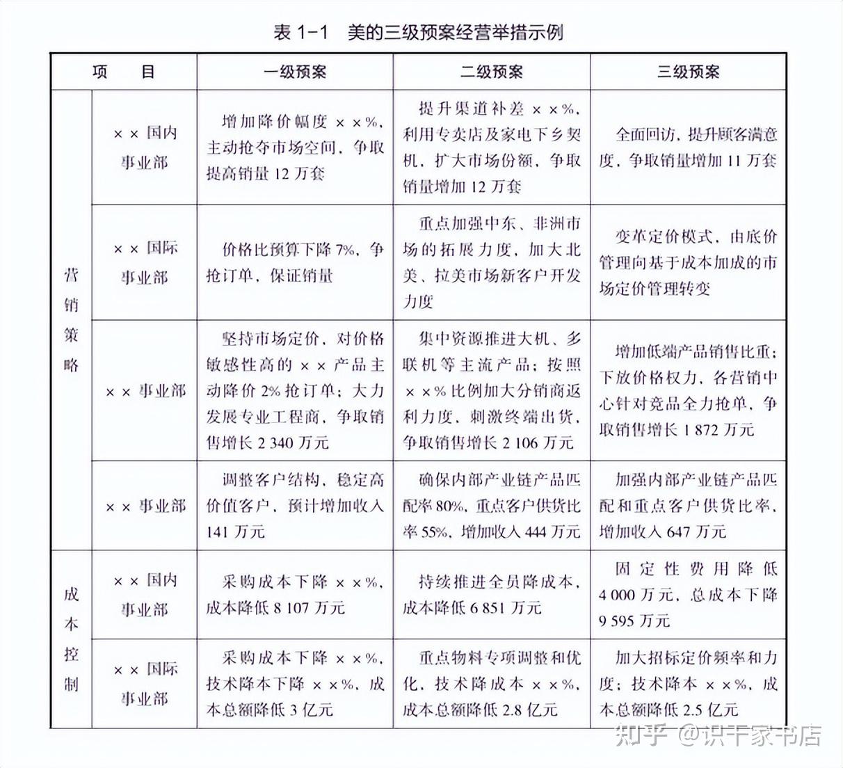 预算管理的生活例子