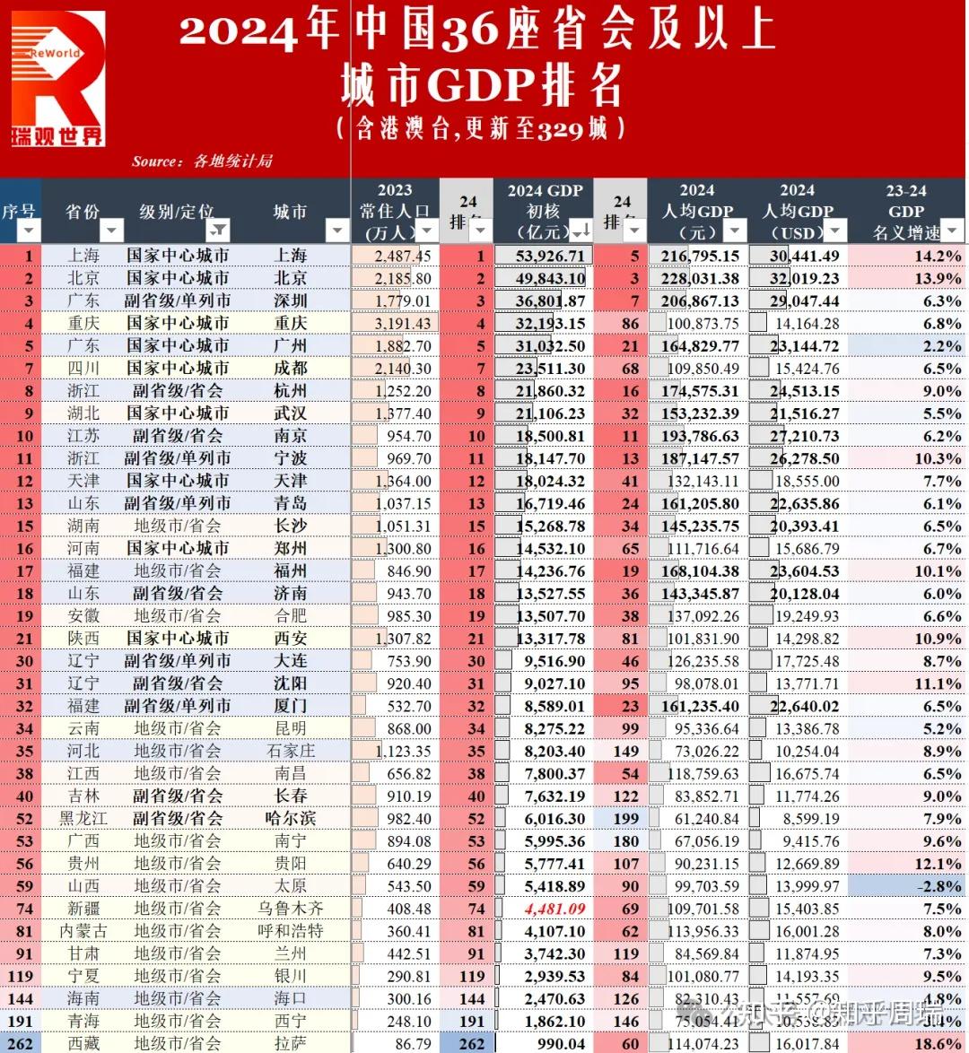 2024年中国361座城市(含港澳台)GDP排名独家发布!(第1版) - 知乎
