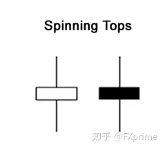 蜡烛图的基本形态