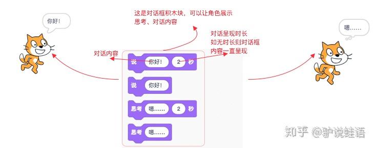玩转 Scratch 之外观积木块 - 知乎