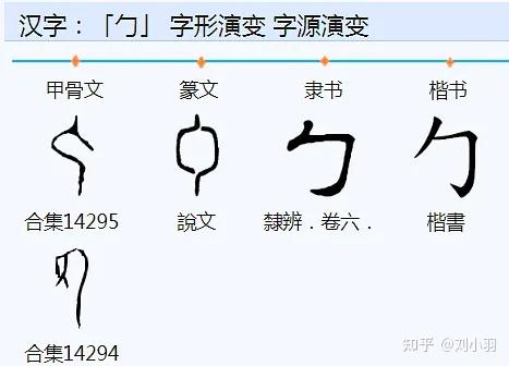 勹、暴=伏的本字考 - 知乎
