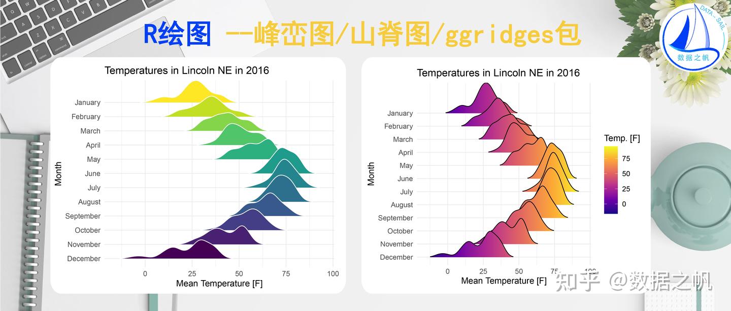 R绘图--峰峦图/山脊图/ggridges包 - 知乎
