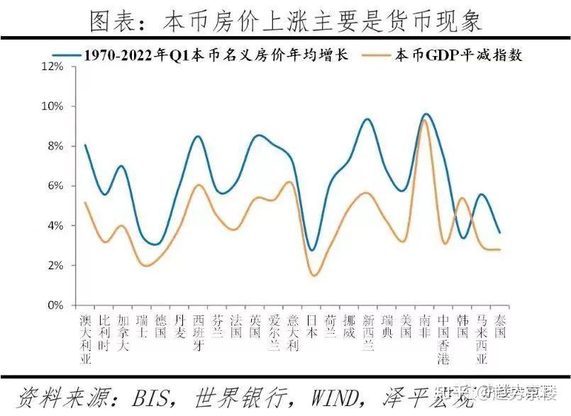 中国房价的本质及未来走势（深度长文） - 知乎