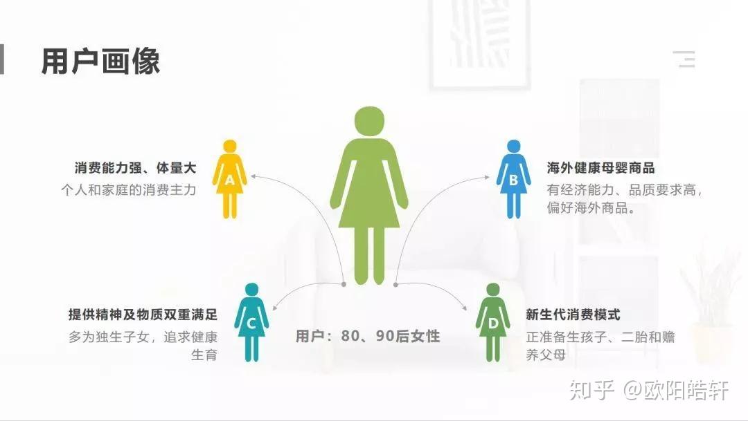 预算百万的活动策划PPT技巧! - 知乎