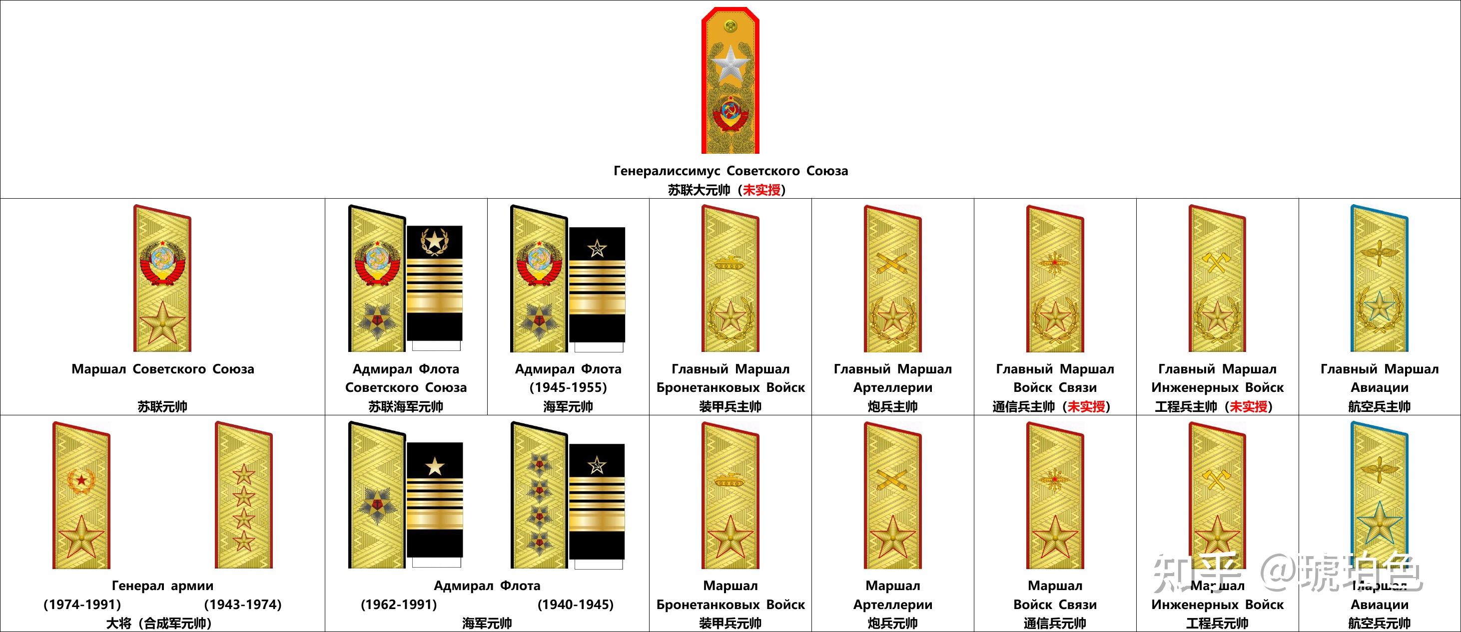 “五星上将”是什么,美国都有哪些五星上将? - 知乎