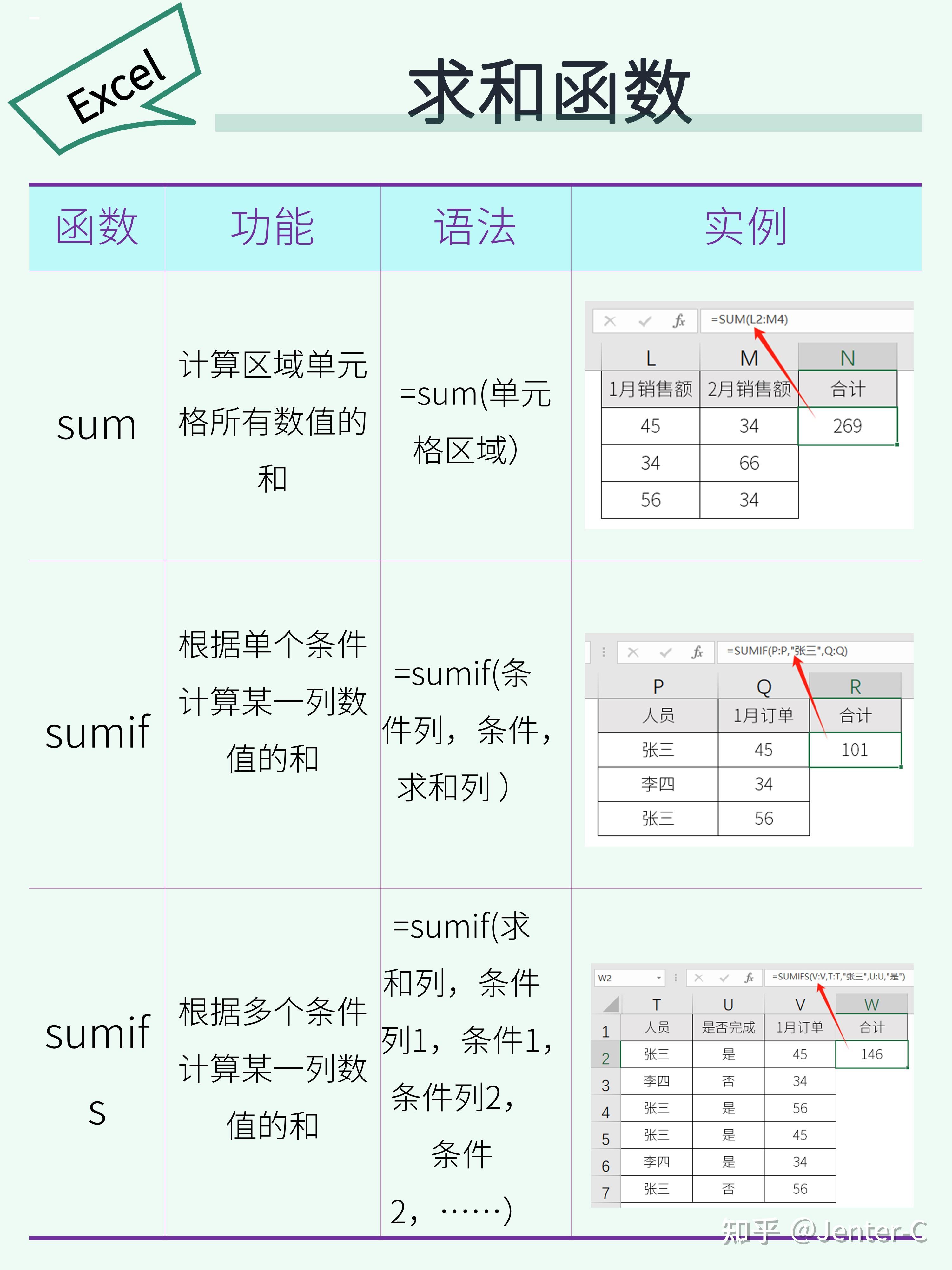 Excel 万能公式有哪些? - 知乎